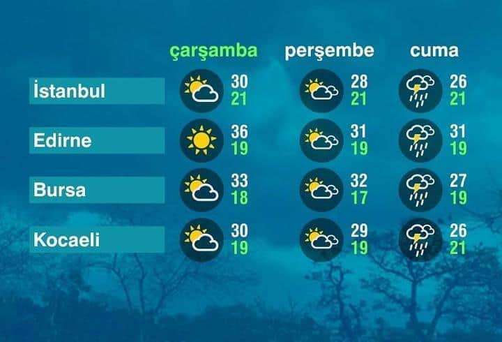 Hava Durumu (02-09-2026)