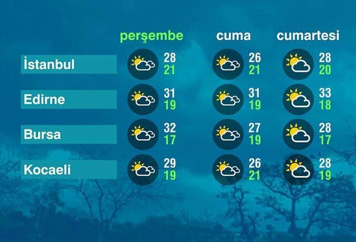 Hava Durumu (03-09-2026)