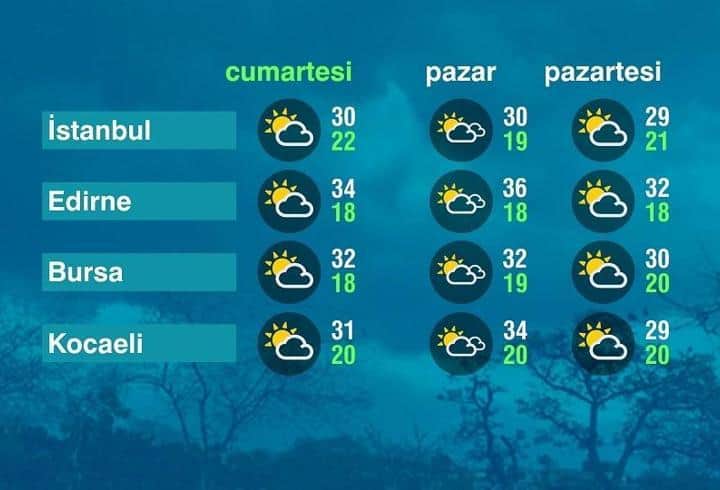 Hava Durumu (05-09-2026)