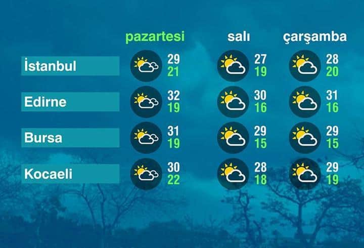 Hava Durumu (07-09-2026)