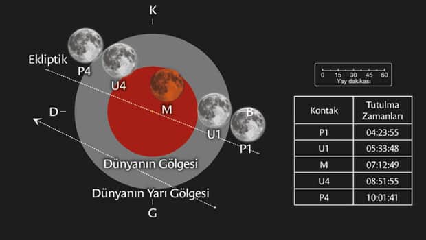 Parçalı ay tutulması ne zaman? Türkiye'den izlenebilecek mi?