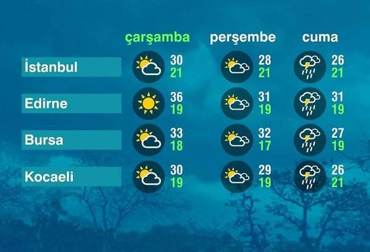 Hava Durumu (02-09-2026)