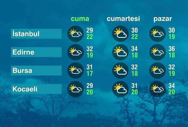Hava Durumu (04-09-2026)