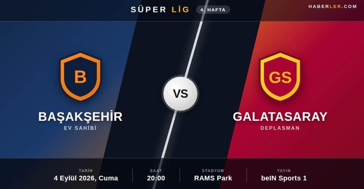 Başakşehir Galatasaray maçı ne zaman, saat kaçta, hangi kanalda? Başakşehir Galatasaray muhtemel 11'leri ve maç kadrosu açıklandı mı? Başakşehir Galatasaray maçı ne zaman, saat kaçta, hangi kanalda? Başakşehir Galatasaray muhtemel 11'leri ve maç kadrosu açıklandı mı?