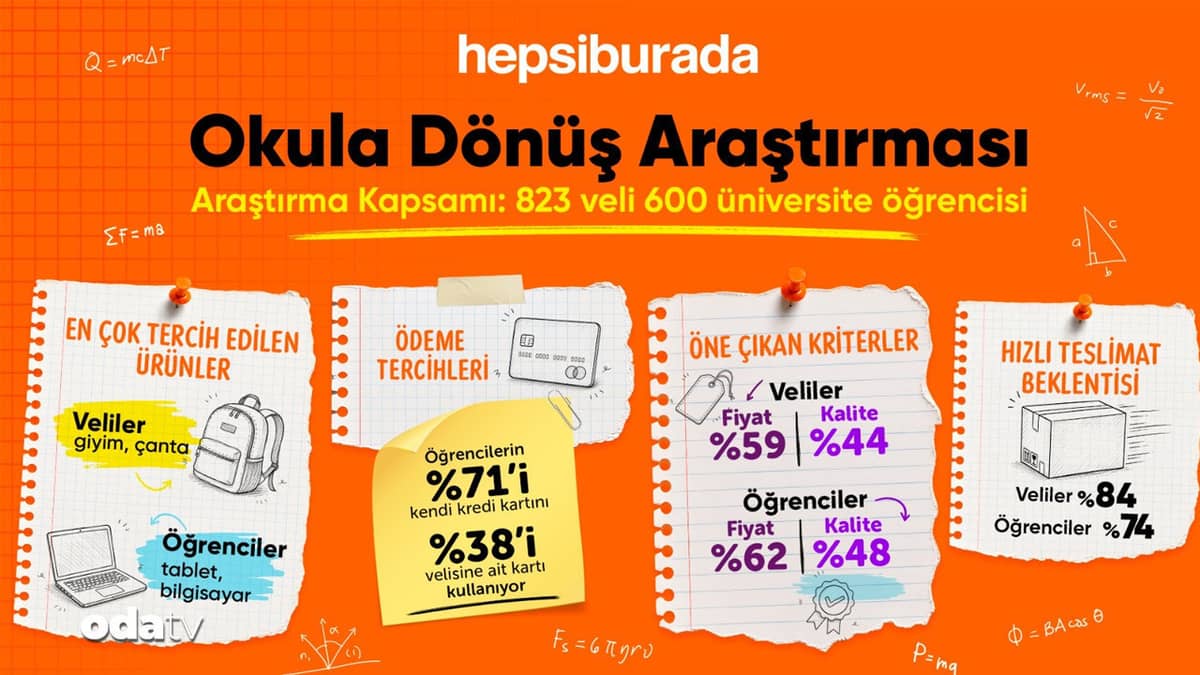 Hepsiburada araştırdı: Veli ayakkabı, öğrenci bilgisayarda indirim bekliyor Hepsiburada araştırdı: Veli ayakkabı, öğrenci bilgisayarda indirim bekliyor